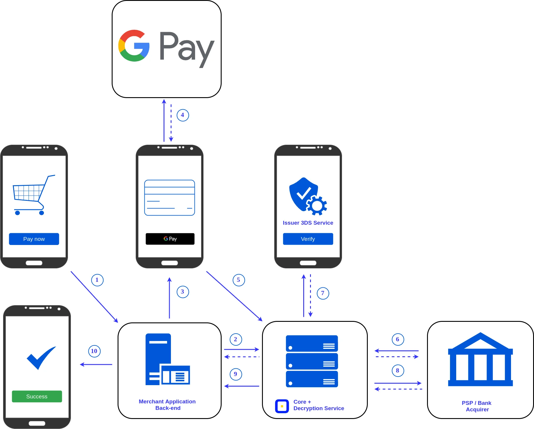 Google Pay Casino Einzahlung Schritt für Schritt — online casino mit handy einzahlen